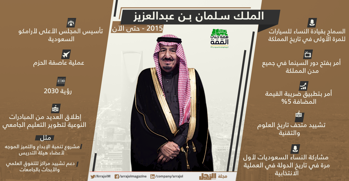 إنفوجراف تاريخ ملوك السعودية إنجازات مستمرة مجلة الرجل